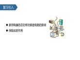 人教版（2024）九年级物理全册19.3安全用电ppt课件