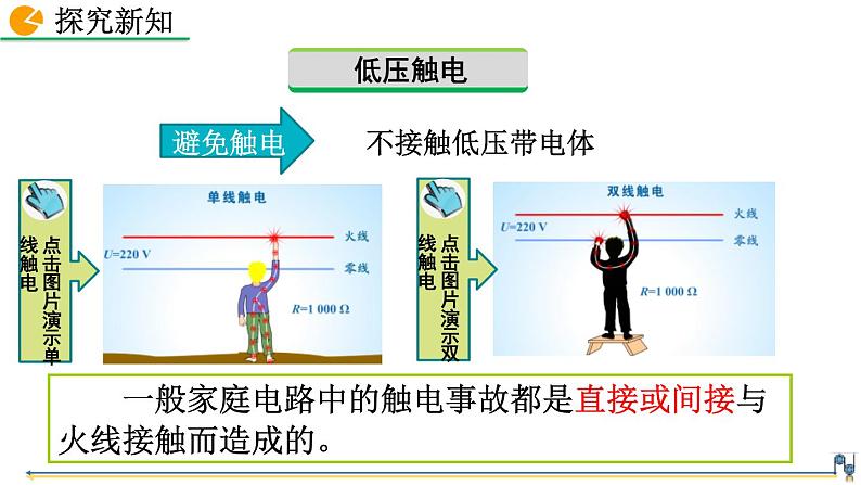 人教版（2024）九年级物理全册19.3安全用电精品课件第8页