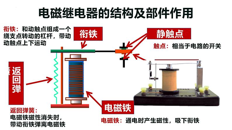 人教版（2024）九年级物理全册20.3电磁铁 电磁继电器ppt精品课件06