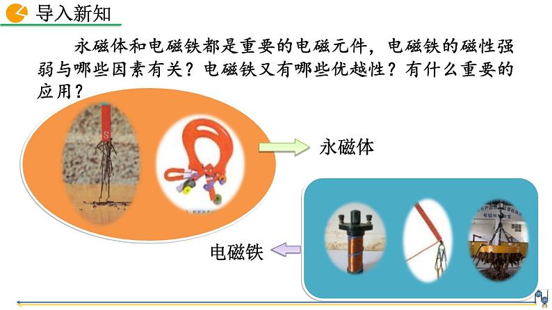 人教版（2024）九年级物理全册20.3电磁铁 电磁继电器精品课件第2页