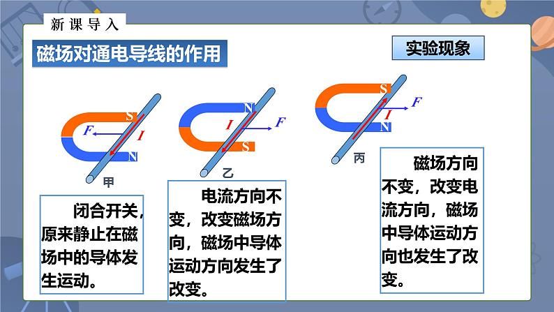 人教版（2024）九年级物理全册20.4电动机ppt课件第8页