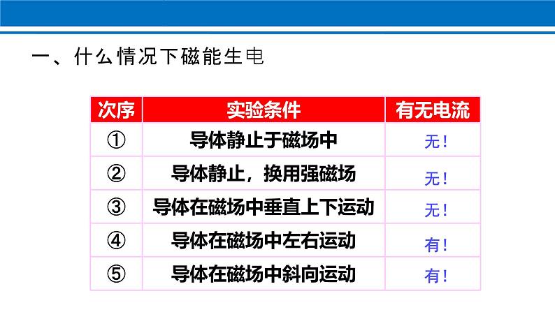 人教版（2024）九年级物理全册20.5磁生电ppt课件08