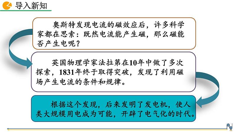 人教版（2024）九年级物理全册20.5磁生电精品课件第2页