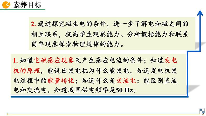 人教版（2024）九年级物理全册20.5磁生电精品课件第4页