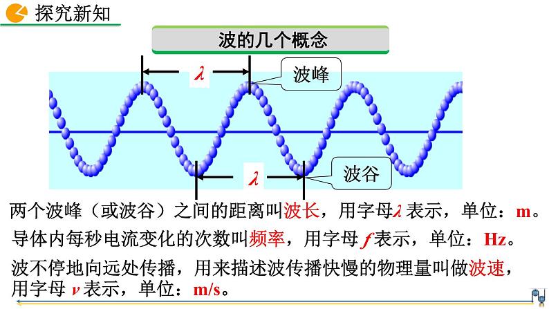 人教版（2024）九年级物理全册21.2电磁波的海洋精品课件第6页