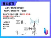 人教版（2024）九年级物理全册21.3广播、电视和移动通信精品ppt课件