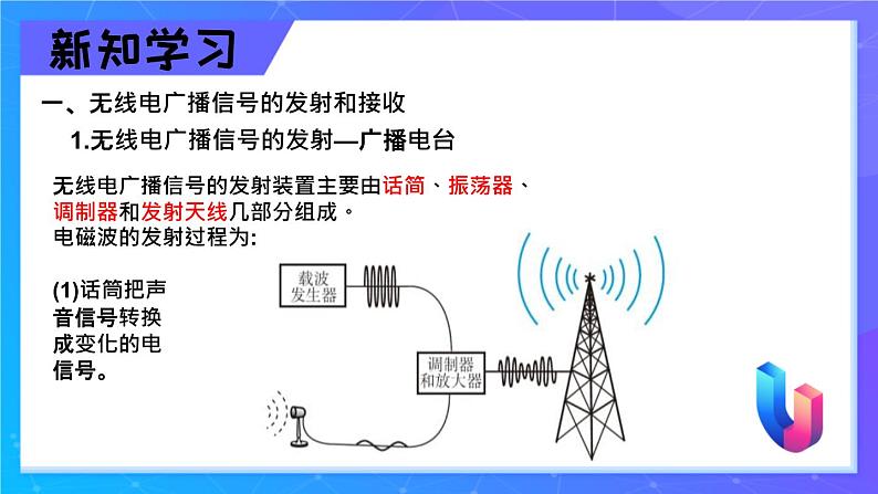 人教版（2024）九年级物理全册21.3广播、电视和移动通信精品ppt课件第4页