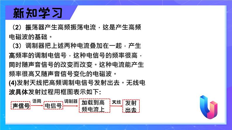 人教版（2024）九年级物理全册21.3广播、电视和移动通信精品ppt课件第5页