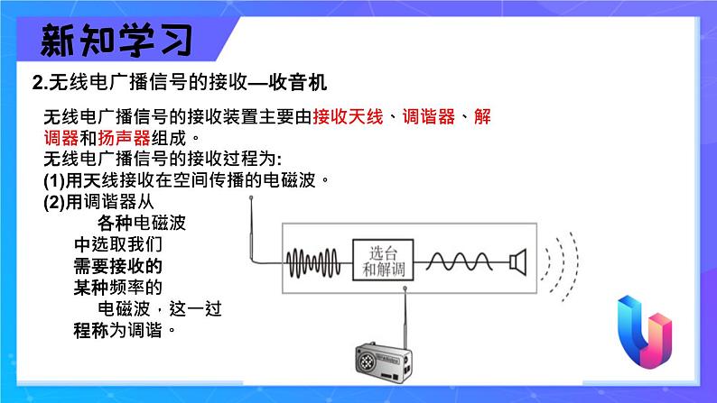 人教版（2024）九年级物理全册21.3广播、电视和移动通信精品ppt课件第6页