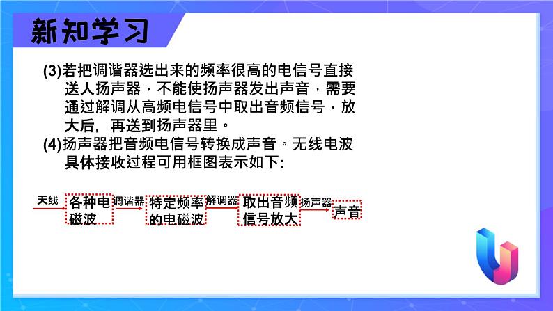 人教版（2024）九年级物理全册21.3广播、电视和移动通信精品ppt课件第7页