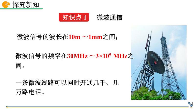 人教版（2024）九年级物理全册21.4越来越宽的信息之路精品课件第4页