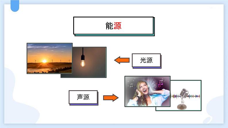 人教版（2024）九年级物理全册22.1能源课件第3页