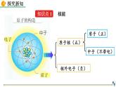 人教版（2024）九年级物理全册22.2核能精品课件