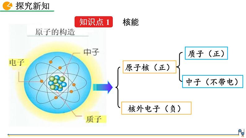 人教版（2024）九年级物理全册22.2核能精品课件第4页