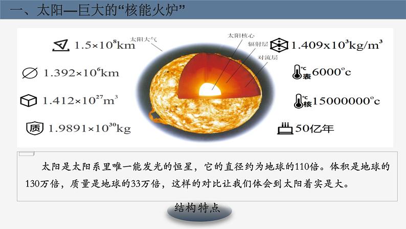 人教版（2024）九年级物理全册22.3太阳能课件第3页