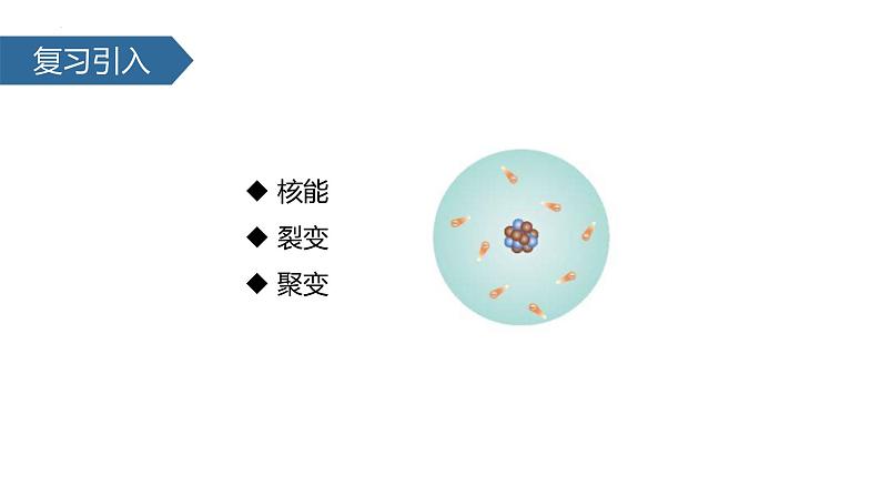 人教版（2024）九年级物理全册22.3太阳能课件ppt第2页