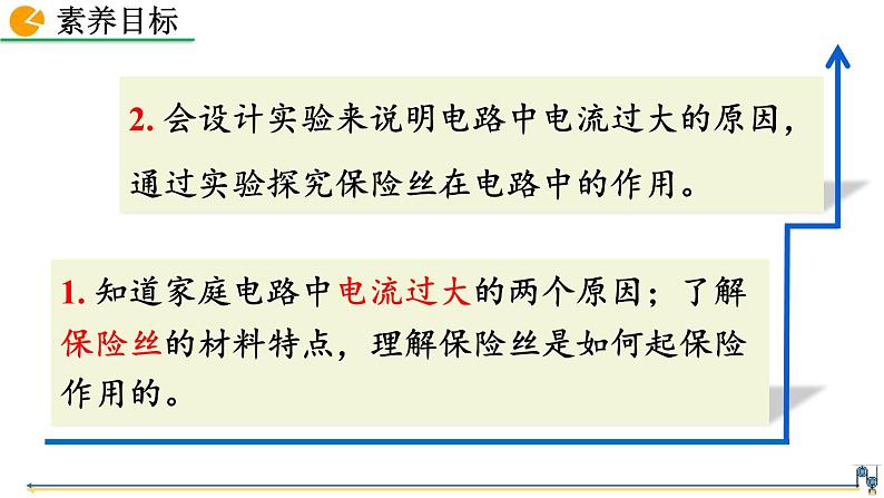 人教版（2024）九年级物理全册19.2家庭电路中电流过大的原因精品课件第3页