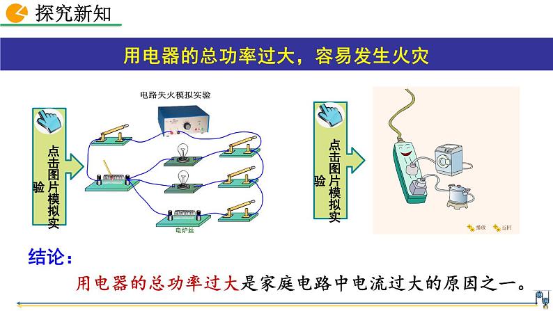 人教版（2024）九年级物理全册19.2家庭电路中电流过大的原因精品课件第5页