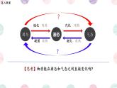 3.4升华和凝华----2024-2025学年人教版初中物理八年级上册4课件