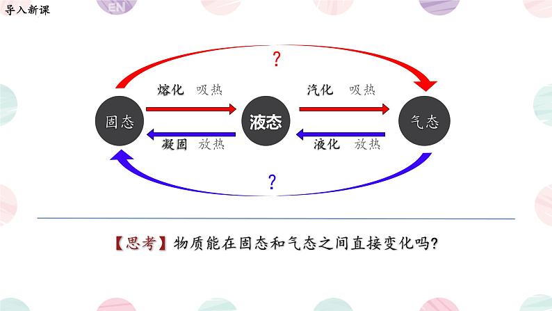 3.4升华和凝华----2024-2025学年人教版初中物理八年级上册4课件第2页