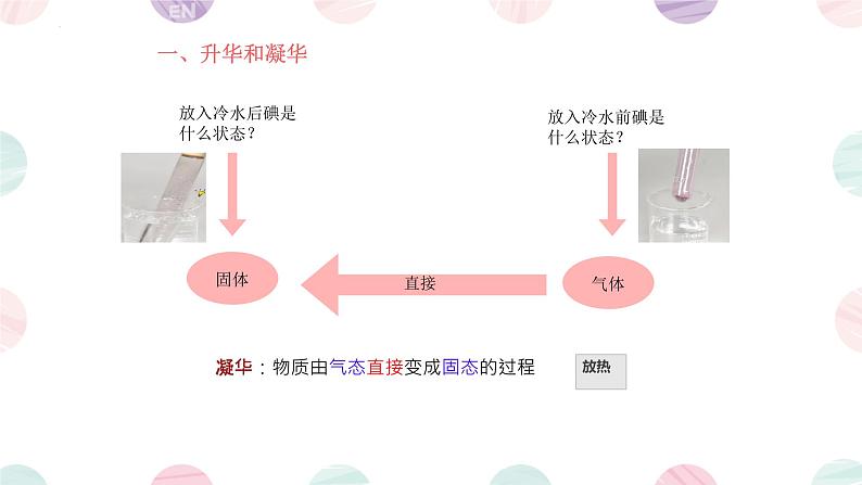 3.4升华和凝华----2024-2025学年人教版初中物理八年级上册4课件第6页