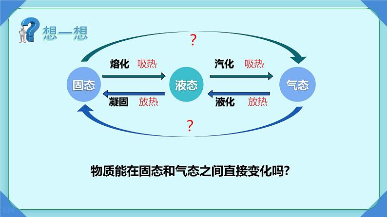 3.4升华和凝华----2024-2025学年人教版初中物理八年级上册课件第2页