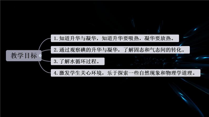 3.4升华和凝华----2024-2025学年人教版初中物理八年级上册3课件02