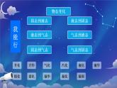 3.4升华和凝华----2024-2025学年人教版初中物理八年级上册3课件