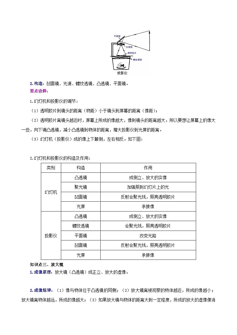 人教版八年级物理上册举一反三系5.2生活中的透镜同步练习(原卷版+解析)第2页