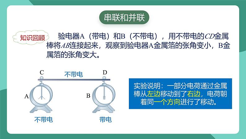 人教版物理九年级下册15.2电流和电路 课件04