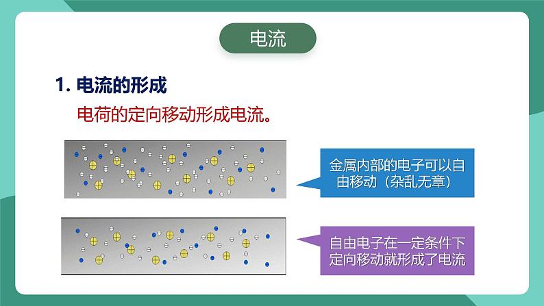 人教版物理九年级下册15.2电流和电路 课件05