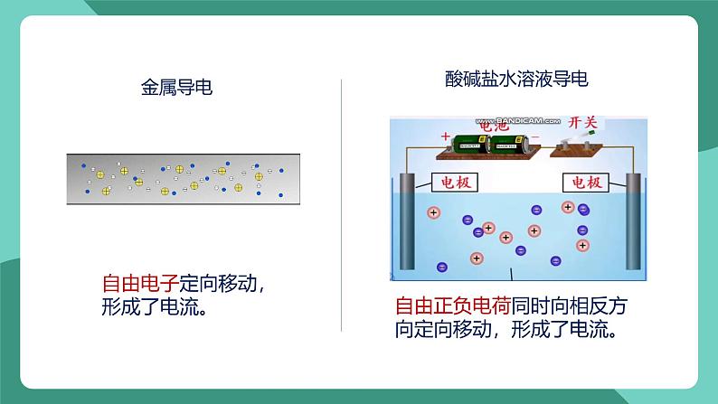 人教版物理九年级下册15.2电流和电路 课件06