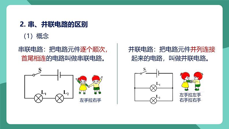 人教版物理九年级下册15.3串联和并联 课件08