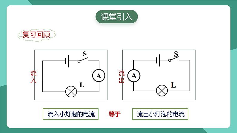 人教版物理九年级下册15.5串、并联电路中电流的规律 课件第3页