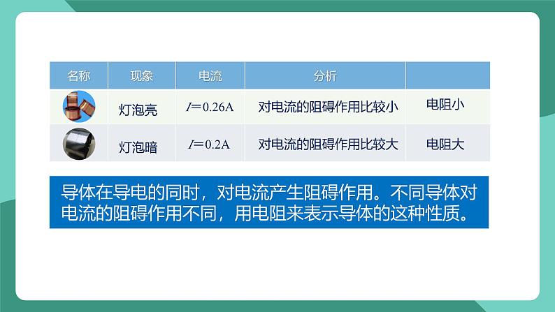 人教版物理九年级下册16.3电阻 课件08