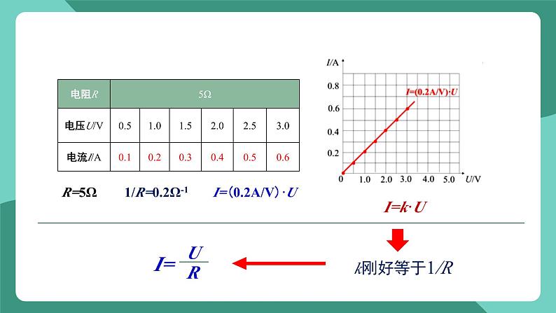 人教版物理九年级下册17.2欧姆定律 课件04