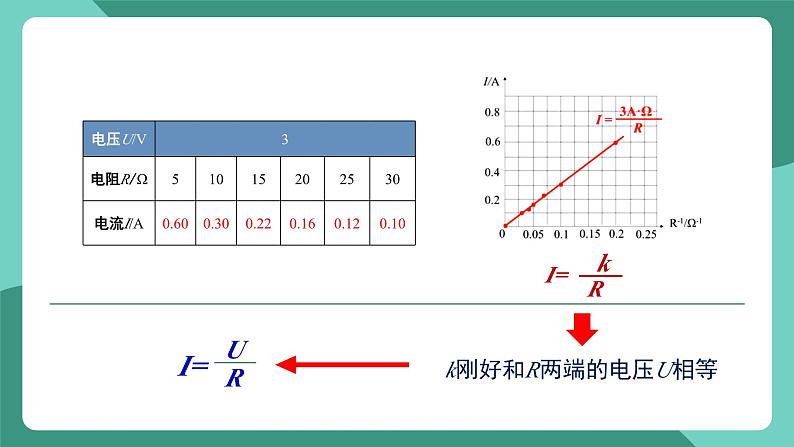 人教版物理九年级下册17.2欧姆定律 课件05