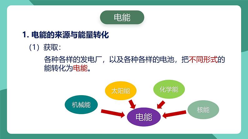 人教版物理九年级下册18.1电能 电功 课件第5页