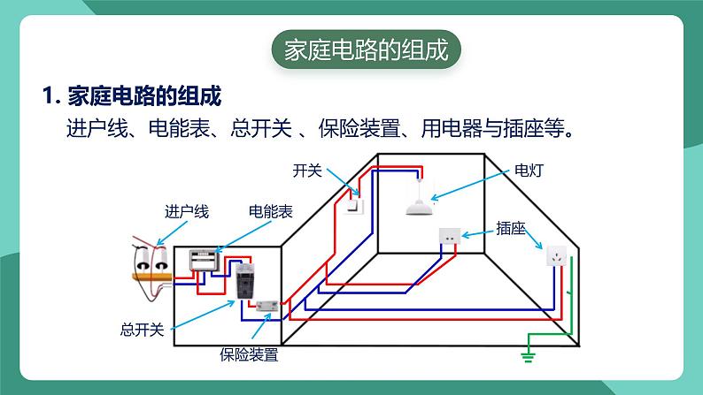 人教版物理九年级下册19.1家庭电路 课件06