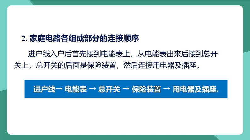 人教版物理九年级下册19.1家庭电路 课件07