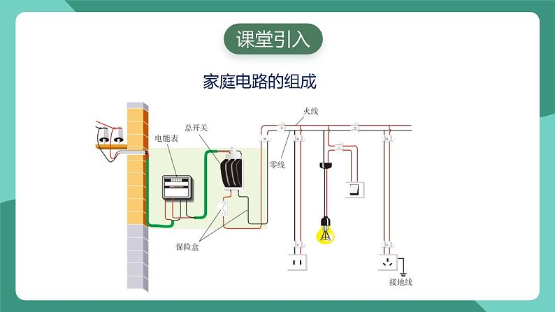 人教版物理九年级下册19.2家庭电路中电流过大的原因 课件03