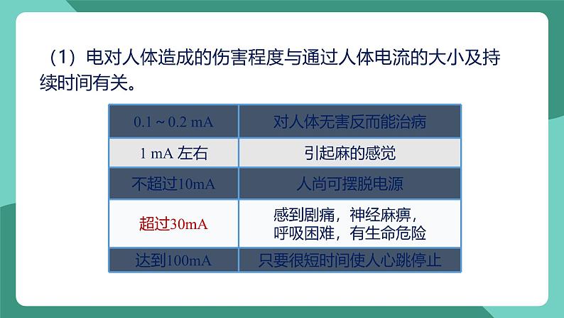 人教版物理九年级下册19.3安全用电 课件07