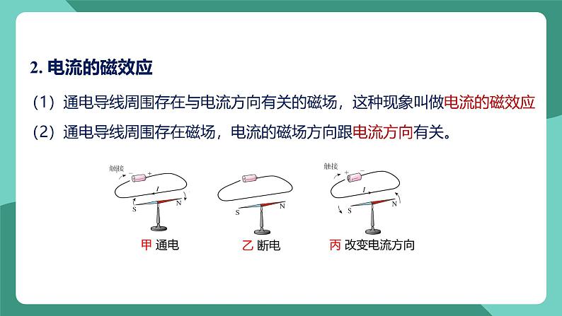 人教版物理九年级下册20.2电生磁 课件07