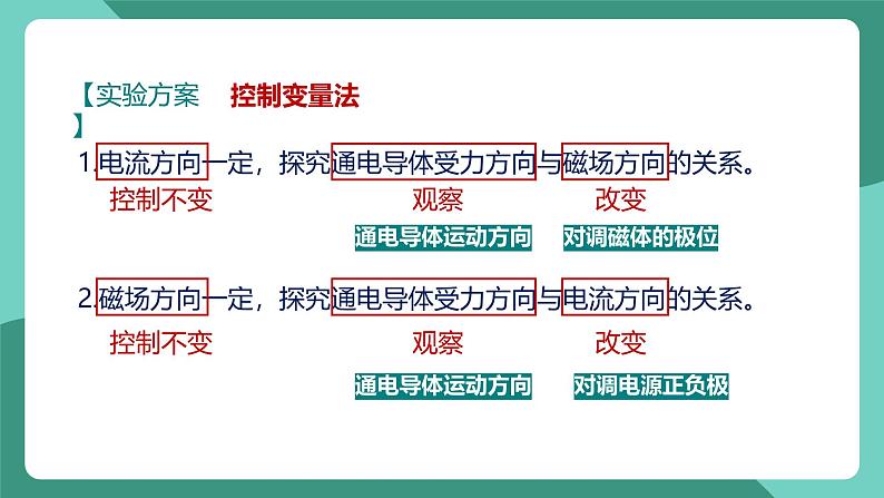 人教版物理九年级下册20.4电动机 课件第8页