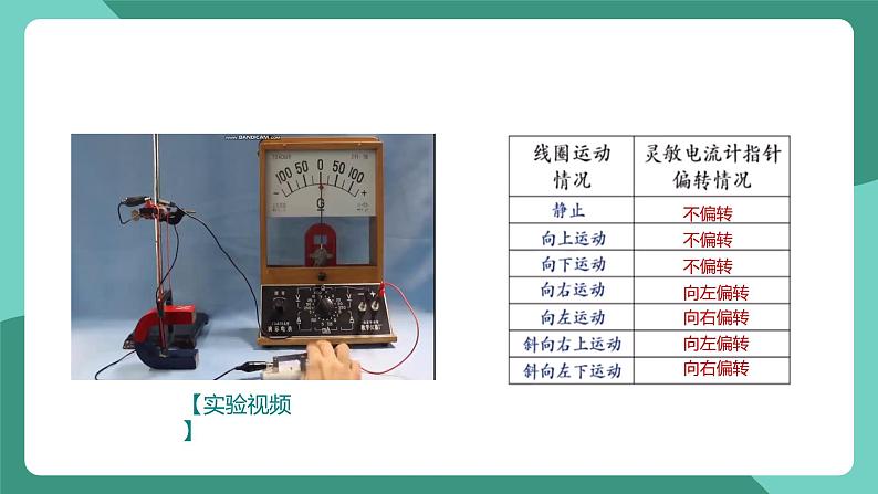 人教版物理九年级下册20.5磁生电 课件08