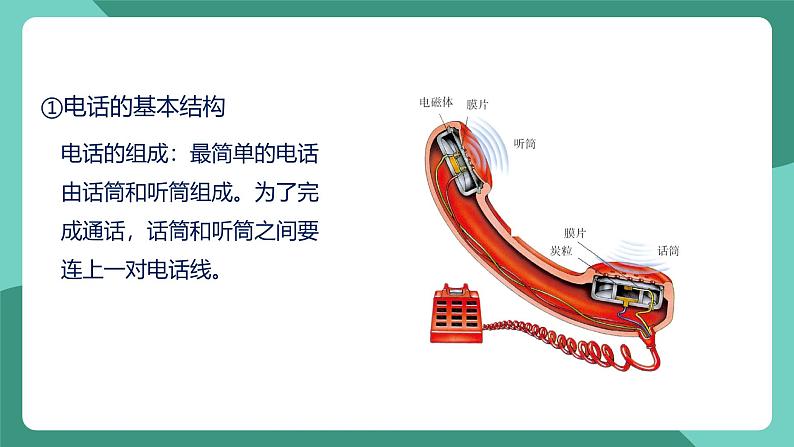 人教版物理九年级下册21.1现代顺风耳－电话 课件07