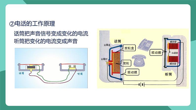 人教版物理九年级下册21.1现代顺风耳－电话 课件08