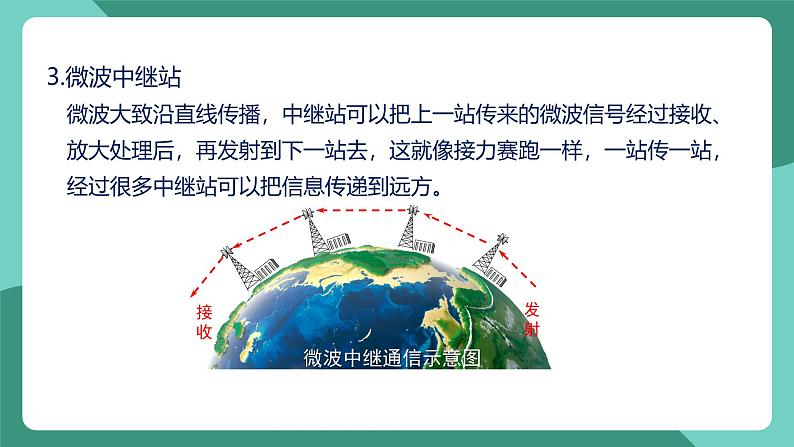 人教版物理九年级下册21.4越来越宽的信息之路 课件第6页