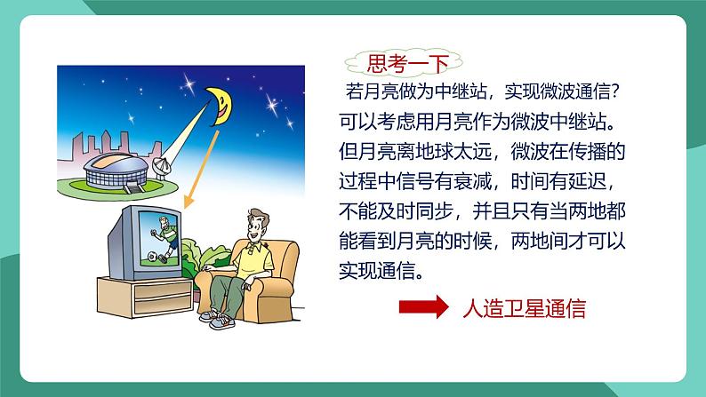 人教版物理九年级下册21.4越来越宽的信息之路 课件第8页