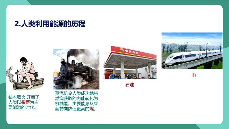 人教版物理九年级下册22.1能源 课件07